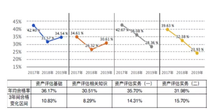 哪张证书小众且高含金量？资产评估师考试就是这么香（内附优势分析）