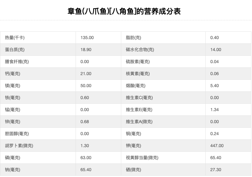 食客：秋季海鲜顶盖肥！8种应季海鲜选购全攻略，看这篇不迷路