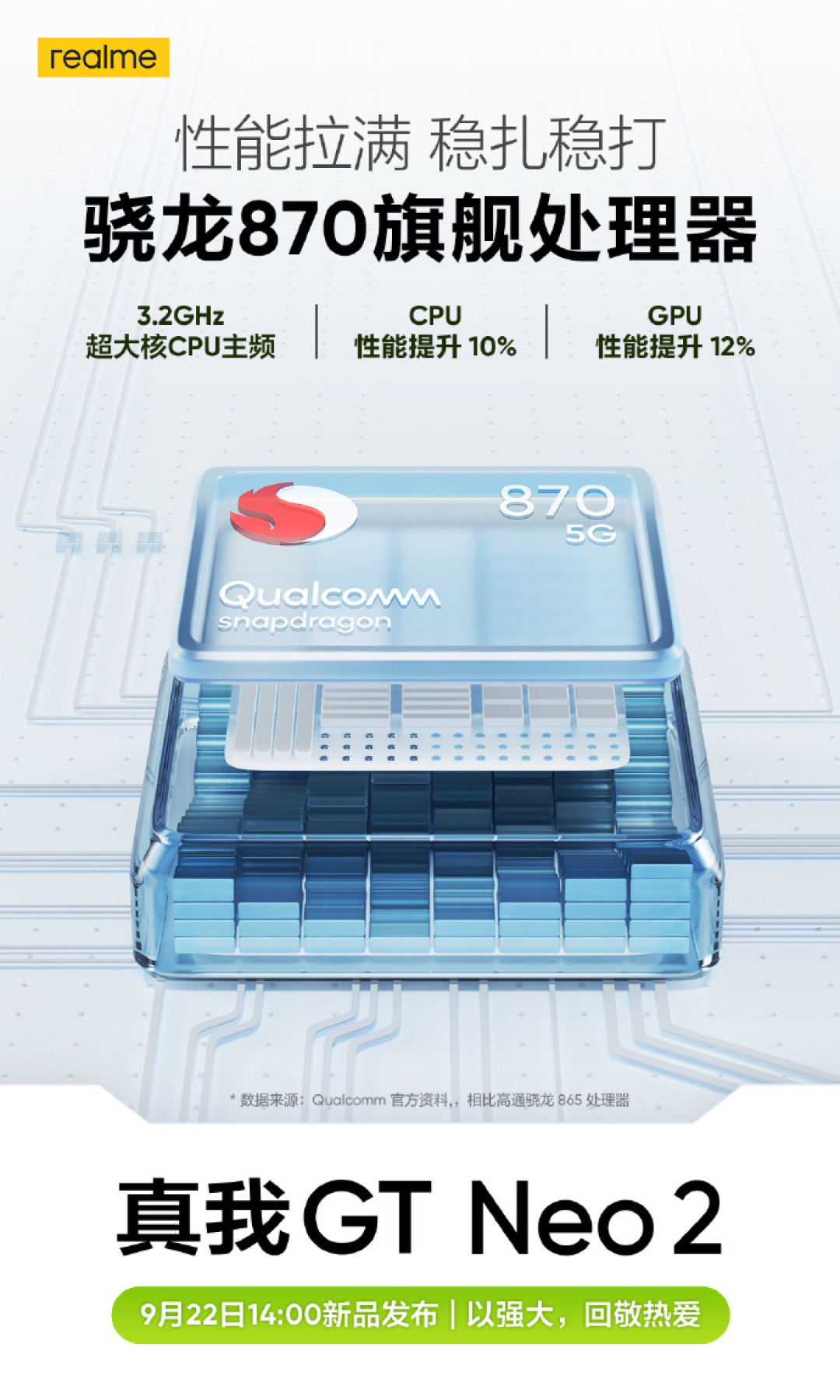 realme GT Neo2预热:骁龙870加持、5000mAh + 65W快充