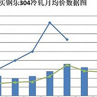 江苏买钢乐：2021年8月​不锈钢产业数据展示