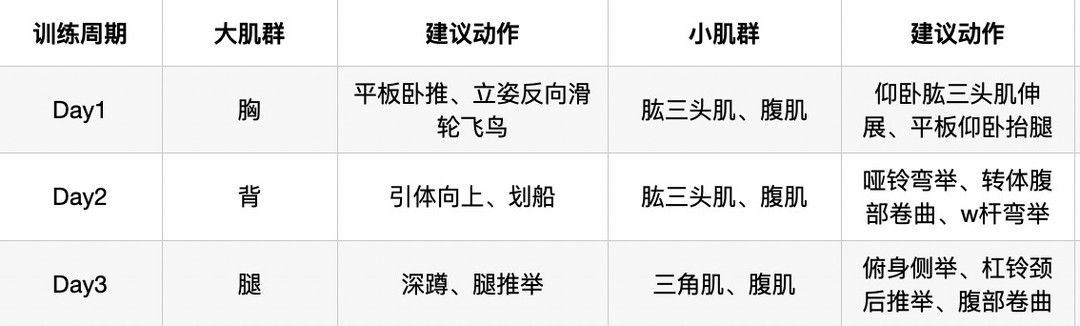 想要减肥？增肌？新手小白需要注意的「三大问题」，都总结在这儿了‼️