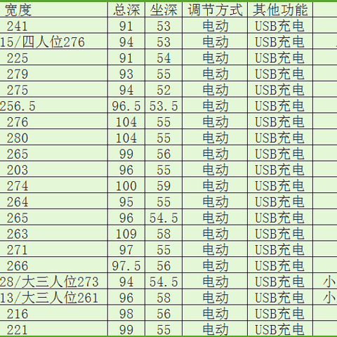 流水账记录X东芝华仕自营店选购三人位过程