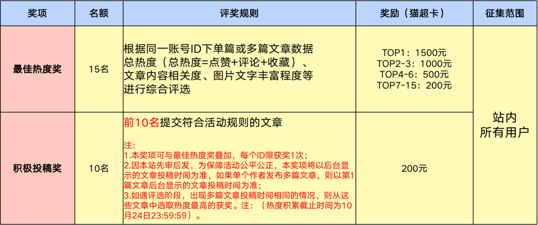 全民挑战赛｜养发、护发、头皮SPA，双十一要来了，快来分享你的海飞丝选购功课（已结束）