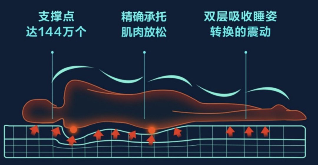 8H新品乳胶床垫，双面双温度，真正做到冬暖夏凉~