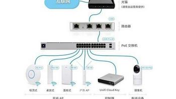 记一次MESH组网改成AC+AP组装的感受