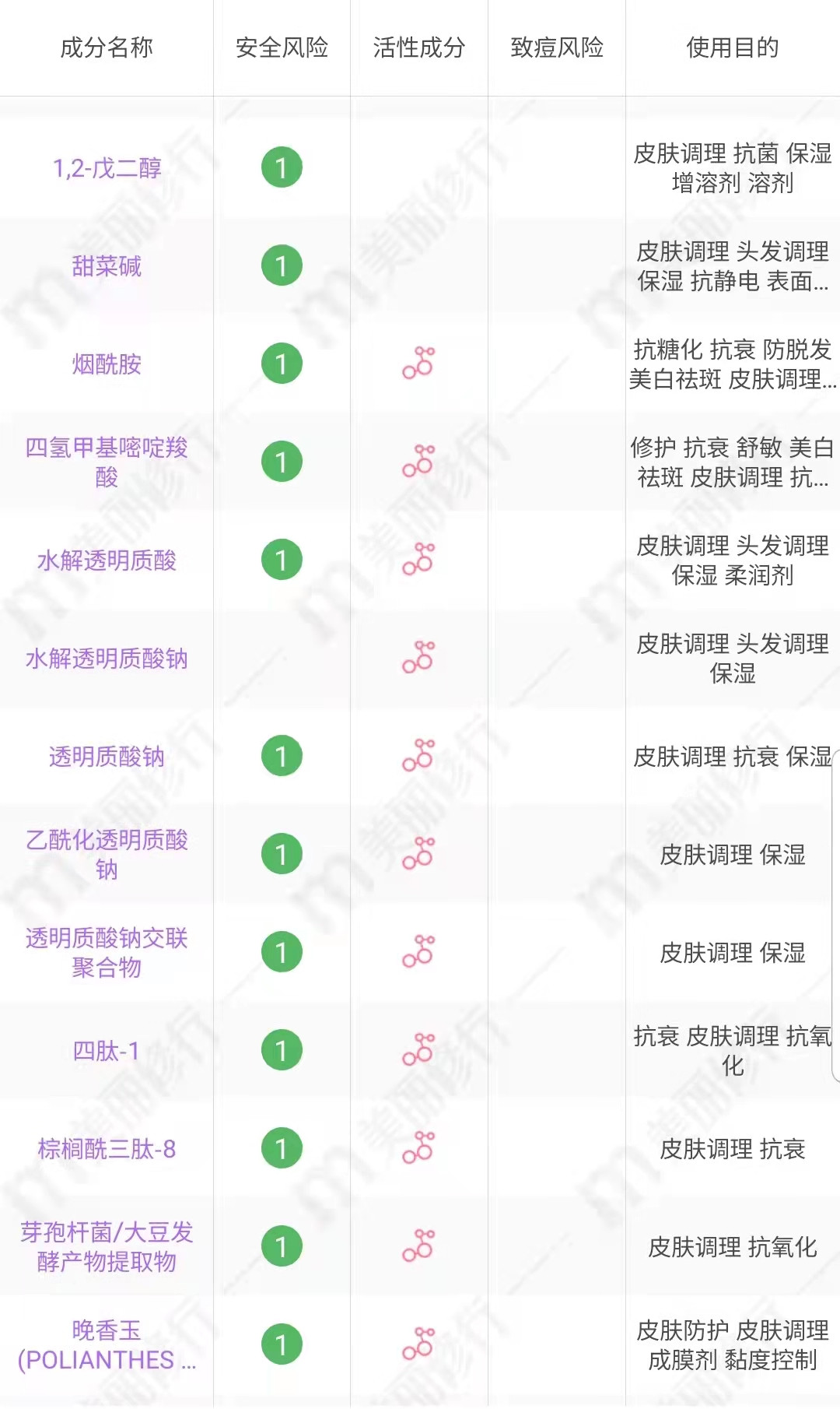 不卖情怀靠实力!这些百元内的国货护肤品绝对可以吊打大牌,便宜大碗用了效果好~