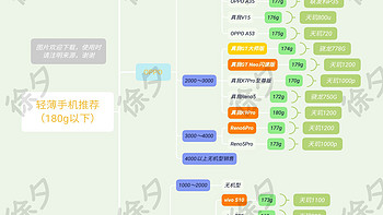 徐徐道来说手机 篇三十：2021年双十一轻薄手机推荐（收藏向）