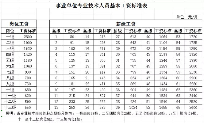 十大好待遇事业单位大盘点，事业编也是不错的选择！