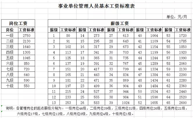 十大好待遇事业单位大盘点，事业编也是不错的选择！