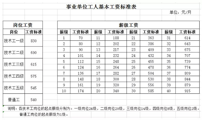 十大好待遇事业单位大盘点，事业编也是不错的选择！