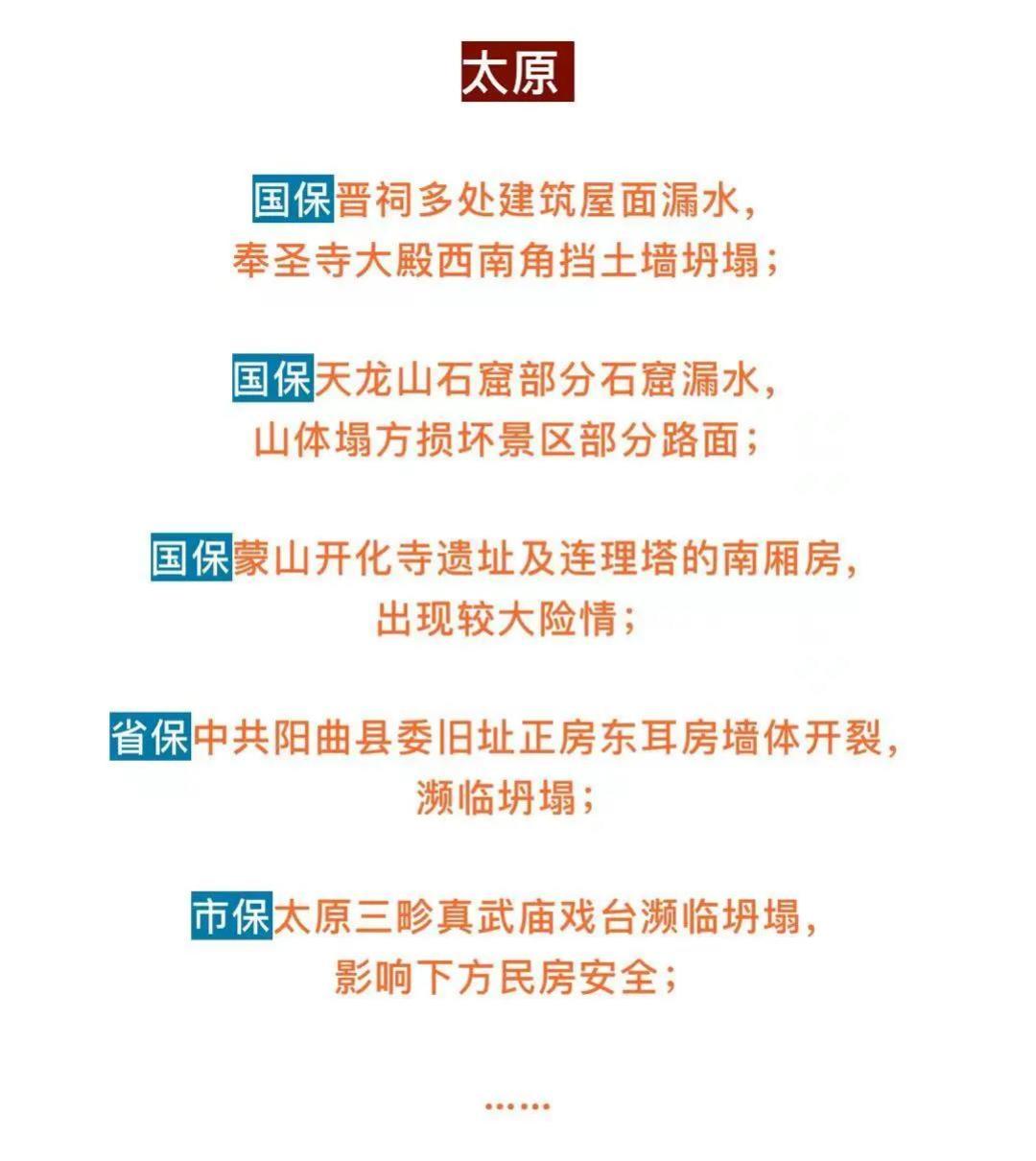 山西几十处古建坍塌!贾樟柯声援,各地博物馆接力:一起为山西撑把伞!