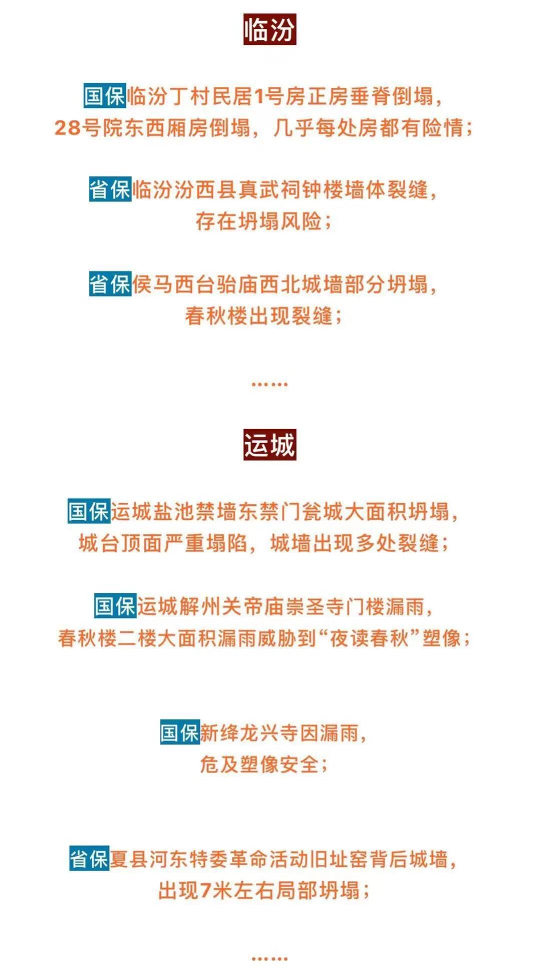 山西几十处古建坍塌!贾樟柯声援,各地博物馆接力:一起为山西撑把伞!