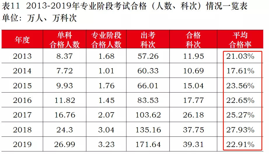 中国最难考试排行榜，考上了等于前途光明？