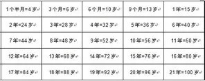 猫咪知识科普｜猫咪体检究竟检个啥？