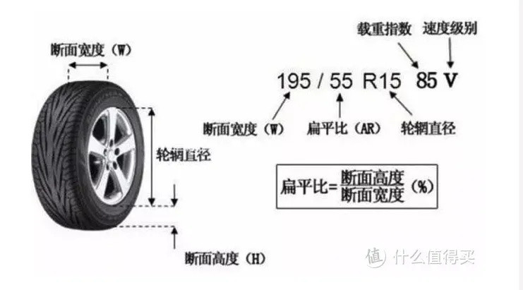 双十一汽车用品囤货指南之轮胎篇，买轮胎看准这些，绝对不会错！