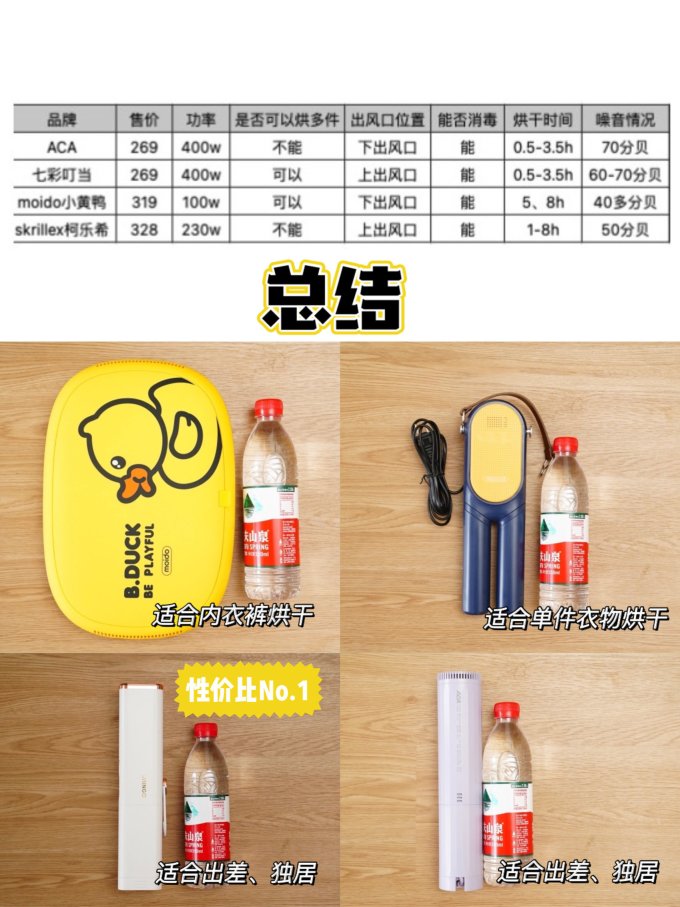 七彩叮当烘干机