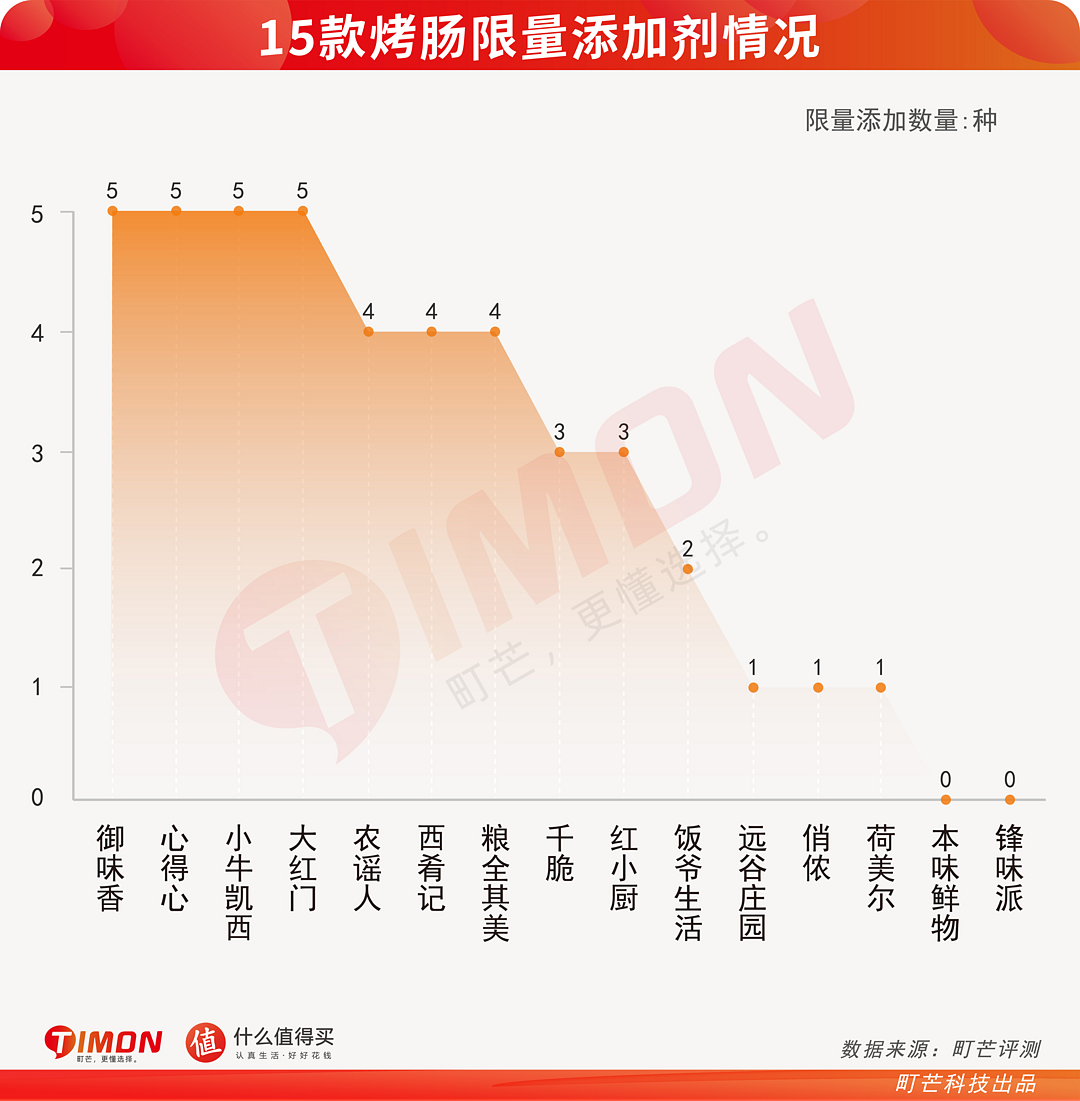 町芒值得买：15款烤肠真香评测，求你们见识下真肉肠吧！