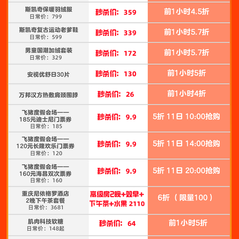 今晚0点开买，天猫最后一波0点开售好价清单，五分钟浏览完毕！