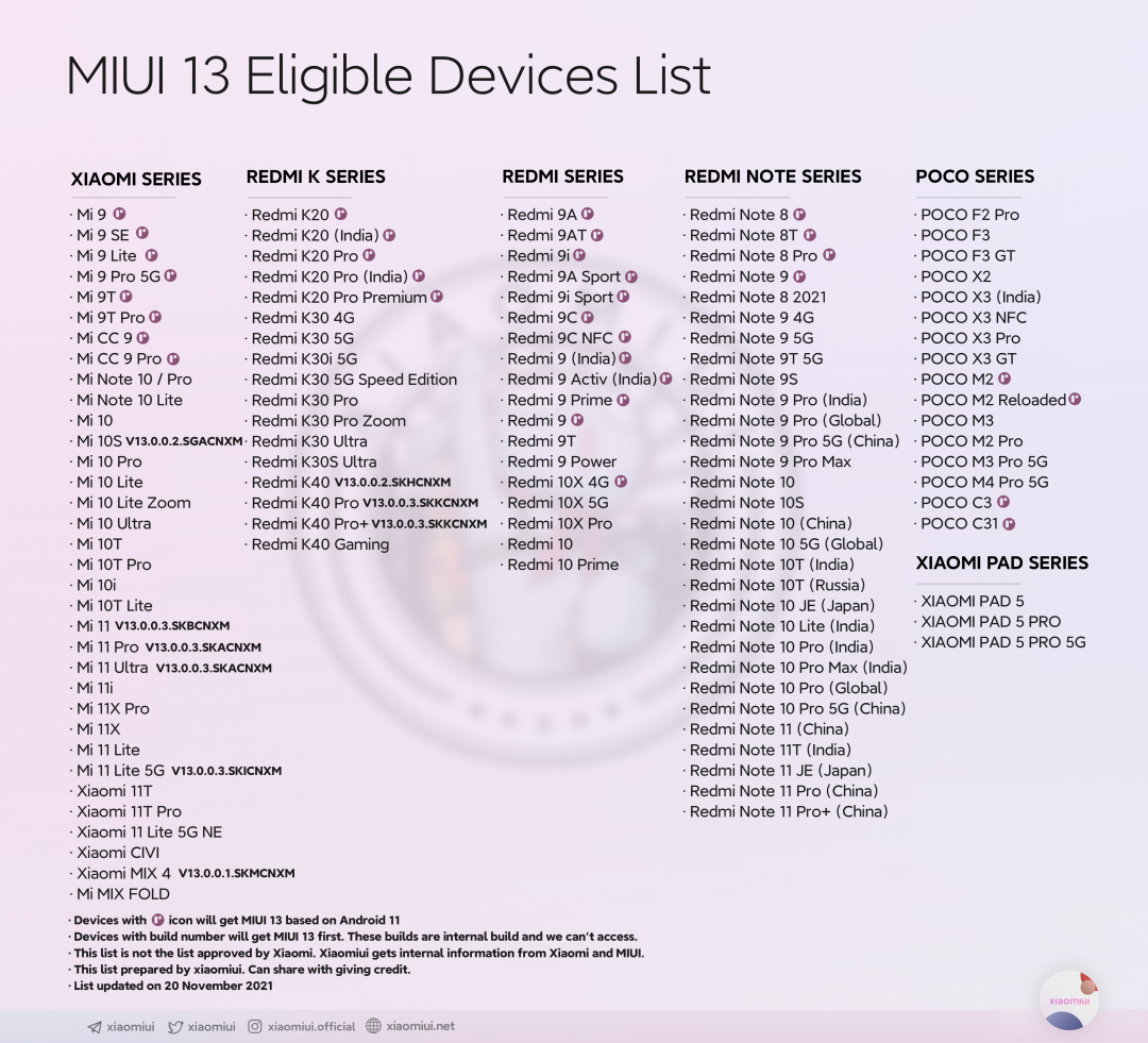 网传 MIUI 13 全新 Logo 曝光：MIX FOLD 设备将不支持升级