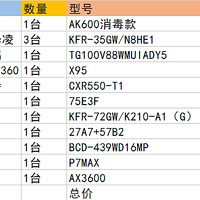 三万内搞定的大牌高性价比全屋家电到底好不好用？使用一年测评来了（一）附家电选购常见问题及策略要