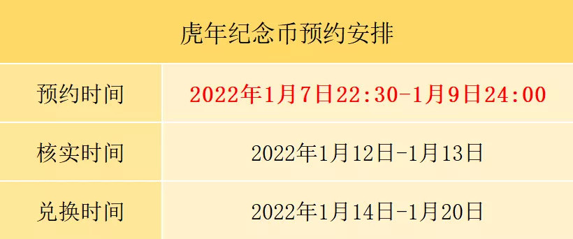 今日22:30开始！虎年纪念币预约，只有一次预约机会！（附预约攻略）| 宝藏文玩