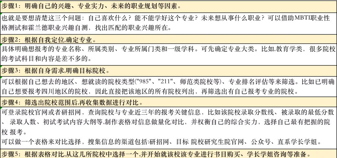 在职考研如何择校备考？超详细攻略不得不看！