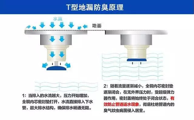 我家的五金用了十年，不生锈不漏水！