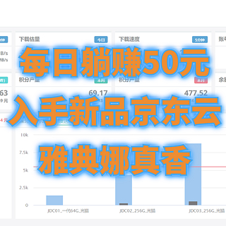 玩转家庭网络 篇四：每日睡后收入30元后续：宽带收益增至50元，入手京东云雅典娜，新品很香