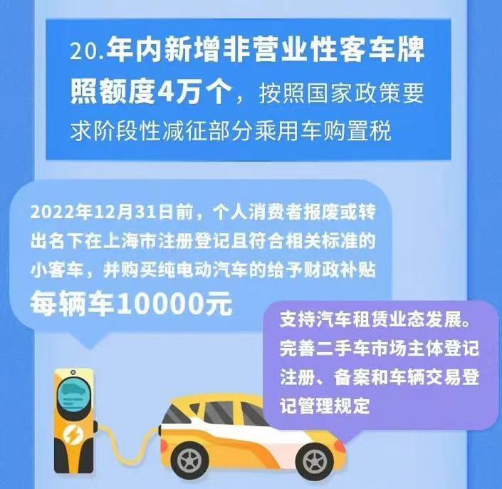 上海增加牌照发放和1万/辆电动车补贴