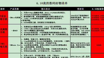 解锁好心情，提高生活满足感——6.18我的数码好物清单