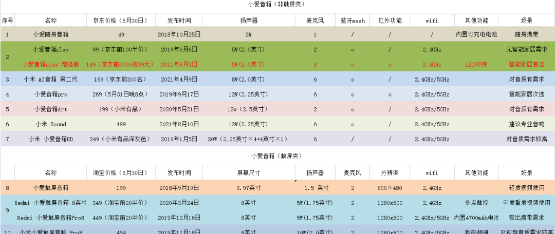 2022年度家居达人 ｜值得买家居领域全能选手分享他的独家秘籍以及搭建智能家居的方法论