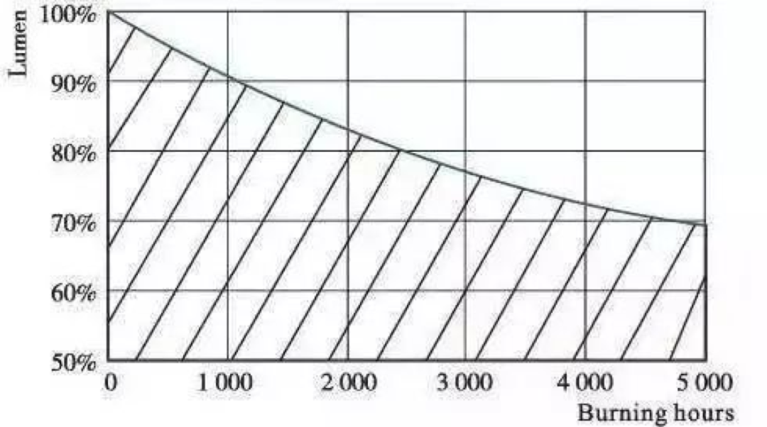 我亲自买回家6款射灯，终于搞明白20块的 VS 200块的差哪儿了！