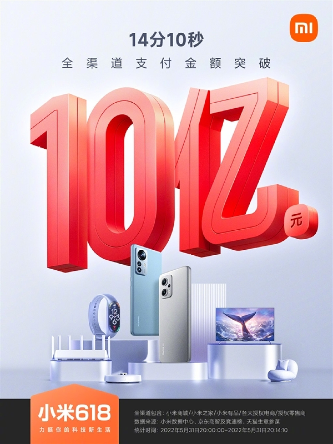 小米6.18首份战报出炉