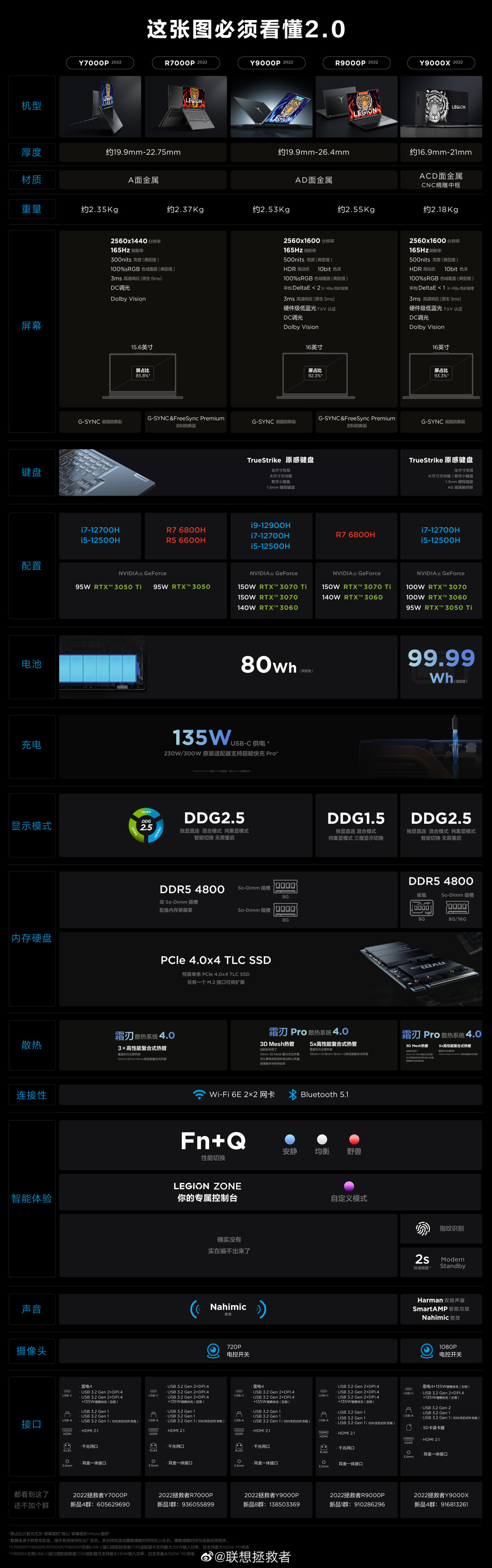 联想新款拯救者 R7000P/R9000P 游戏本官宣:6 月 10 日发布