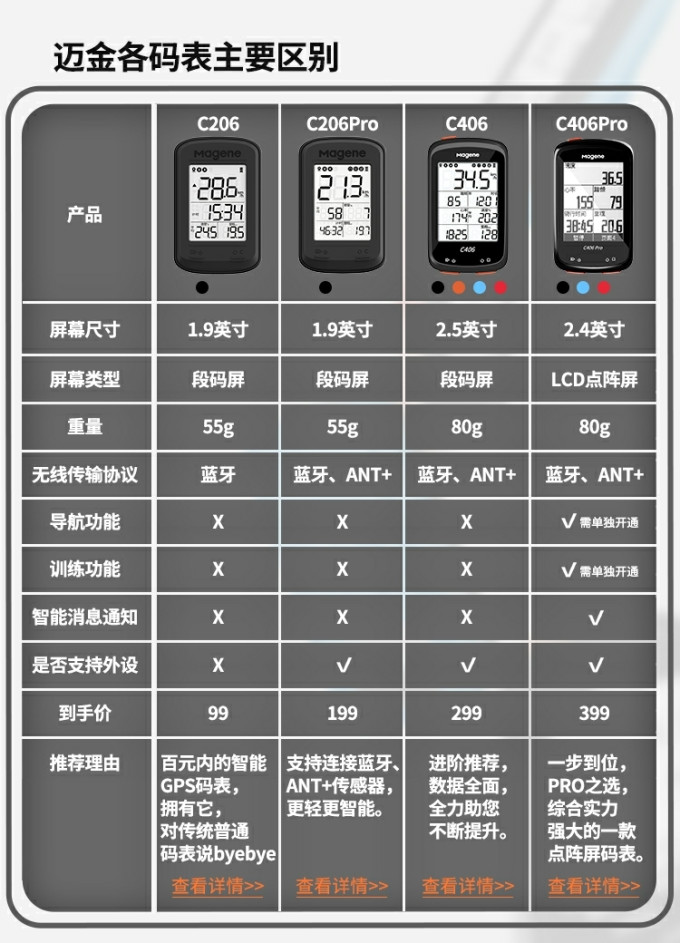 迈金骑行配件