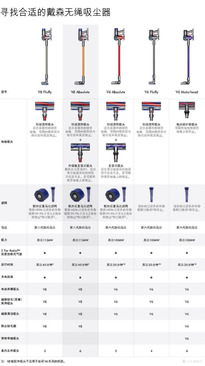 戴森手持式吸尘器