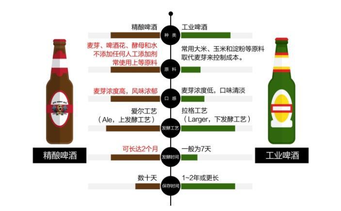 618啤酒选购攻略，啤酒人最爱的夏日必备酒款推荐！