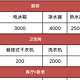 618抄作业！挑战4万+预算，购买全屋家电（包含集成灶等大家电在内）