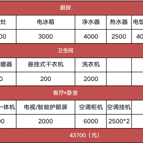 618抄作业！挑战4万+预算，购买全屋家电（包含集成灶等大家电在内）