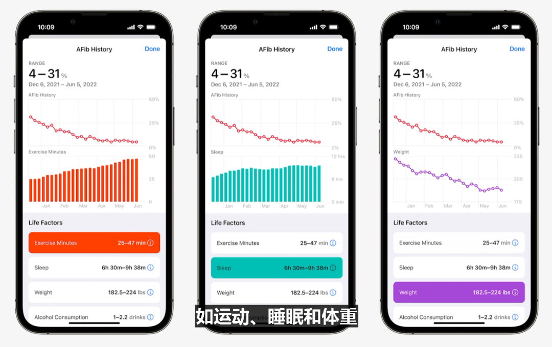 苹果 WatchOS 9 发布,新的通知界面、跑姿纠正、房颤追踪、用药提醒
