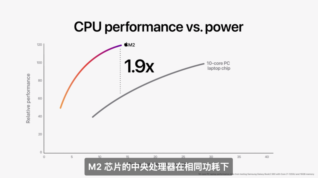 苹果发布m2芯片,并带来全新macbook air 和 macbook pro 13 笔记本