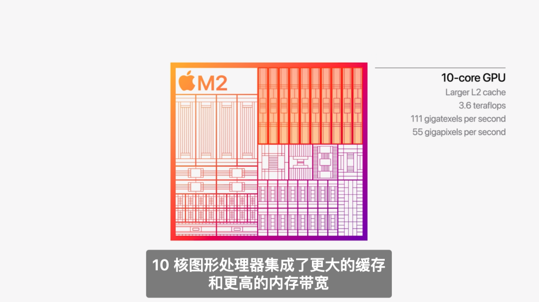 苹果发布M2芯片,并带来全新MacBook Air 和 MacBook Pro 13 笔记本电脑