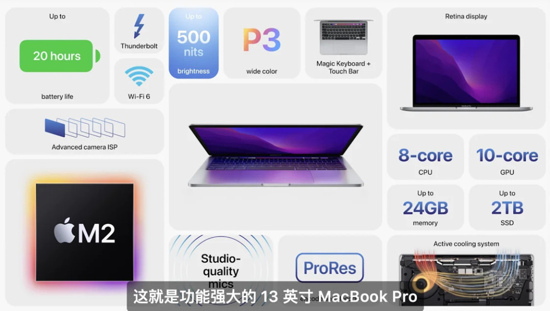 苹果发布M2芯片,并带来全新MacBook Air 和 MacBook Pro 13 笔记本电脑