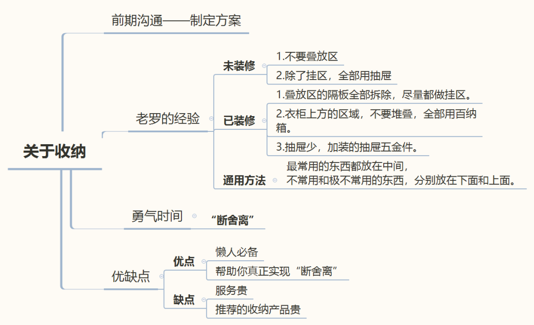 大家来评评理：我花2670块钱请了个收纳师，到底值不值？