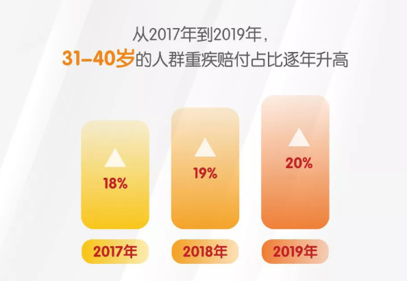 重疾多次赔有必要吗？不分组赔6次，告诉你一款优秀的多次赔付重疾险什么样