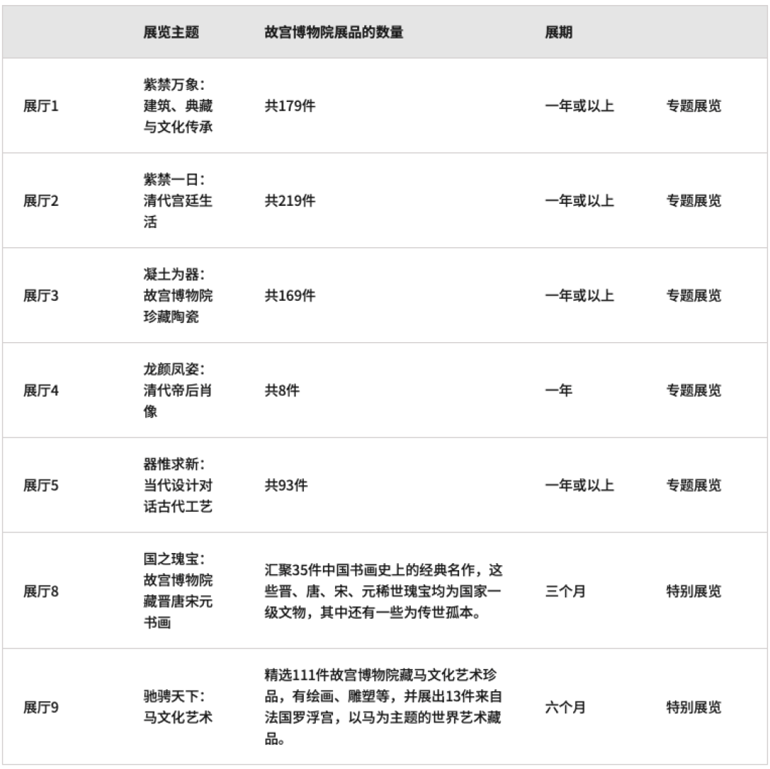 筹建5年,香港故宫即将开馆,9大展,166件国宝珍品重磅呈现
