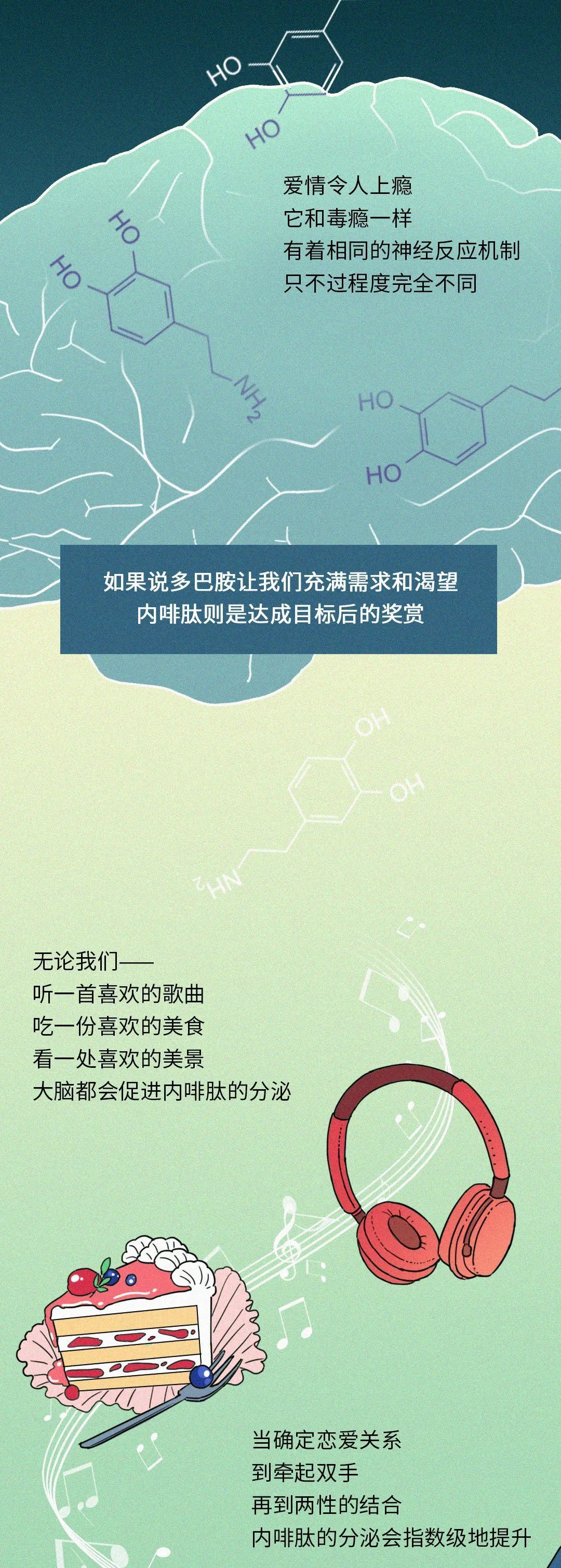 陷入爱情时最真实的生理反应(单身勿看)