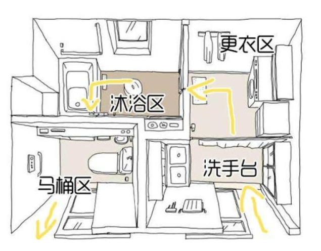 不服不行…日本卫生间的8个神仙细节，学会了让家里小卫生间开挂！