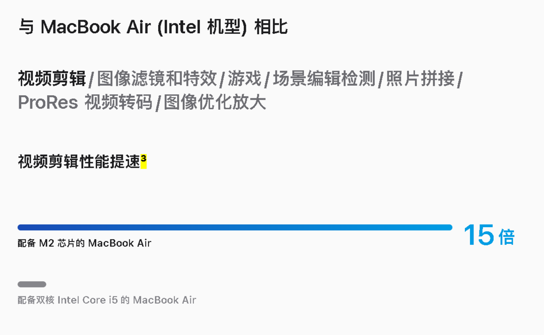 鸡贼的对比：苹果M2 MacBook Air 惊人性能提升背后