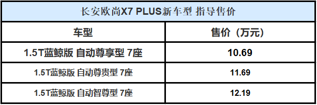 售价10.69-12.19万元，长安欧尚X7 PLUS 7座版上市